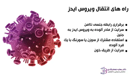 راه های انتقال ویروس HIV (ایدز)