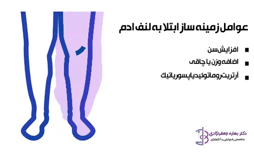 عوامل زمینه ساز ابتلا به لنف ادم