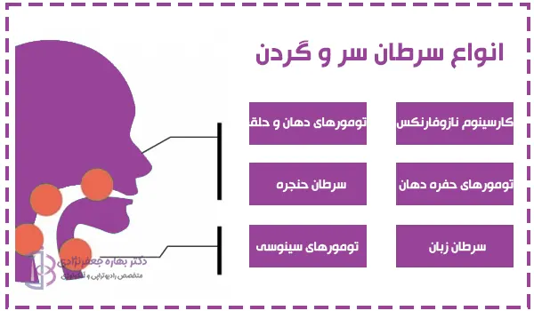انواع سرطان سر و گردن