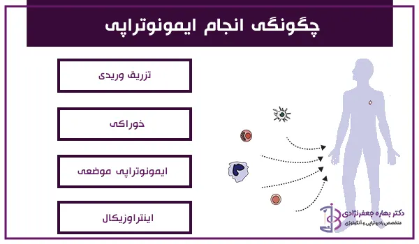 چگونگی انجام ایمونوتراپی