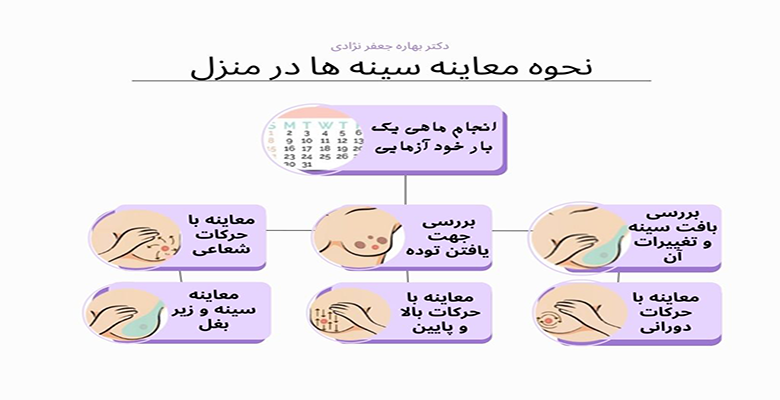 معاینه سینه ها در منزل