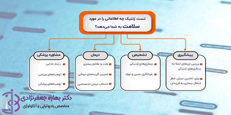 اطلاعاتی که تست ژنتیک می دهد